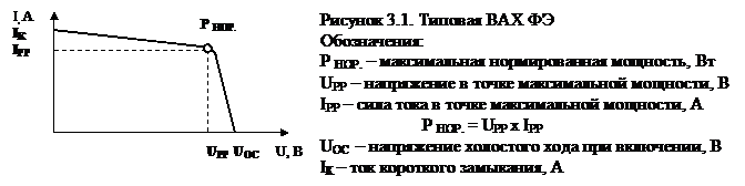 Определение характеристик ФЭ - student2.ru