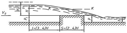 определение коэффициентов расхода и скорости, построение свободной поверхности на водосливе с широким порогом - student2.ru