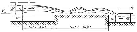 определение коэффициентов расхода и скорости, построение свободной поверхности на водосливе с широким порогом - student2.ru