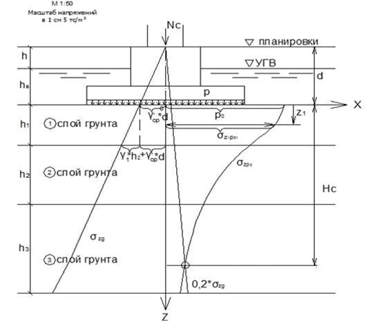 Определение осадок фундаментов, их неравномерностей и кренов. Уточнение размеров фундаментов. - student2.ru