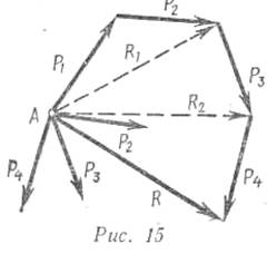 Определение равнодействующей двух сил, приложенных к точке - student2.ru