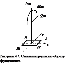 Определение размеров отдельно стоящего фундамента - student2.ru