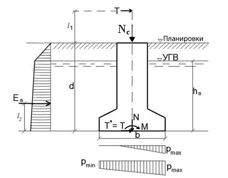 Определение размеров подошвы внецентренно нагруженных фундаментов - student2.ru