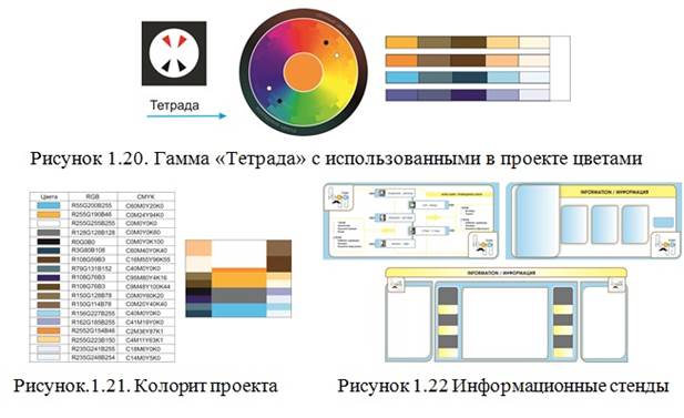 Определение визуальных свойств, подбор эмоционально-чувственных аналогов по свойствам. - student2.ru