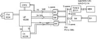 орг эвм типа ibm pc at - student2.ru