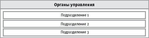 организационная структура компании - student2.ru