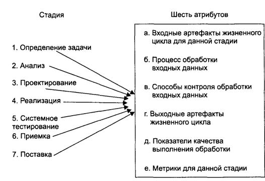 Организация и управление процессом сопровождения - student2.ru