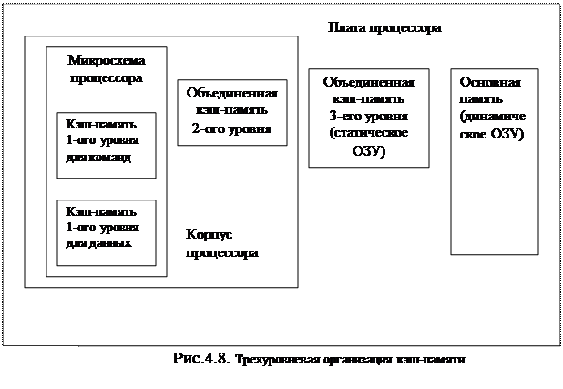 Организация микросхем памяти - student2.ru