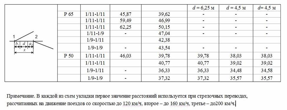 Организация работы сборного поезда на промежуточ-ной станции - student2.ru