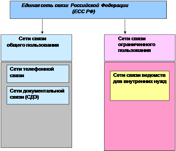 Организация связи в распределенных телекоммуникационных сетях основана на принципах коммутации и реализуется в узлах коммутации (УК) и коммутационных станциях (КС). - student2.ru