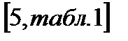 Ориентировочный расчёт валов редуктора. Эскизная компоновка редуктора - student2.ru