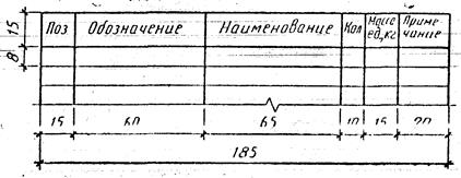 Основная надпись первого листа текстовых документов - student2.ru