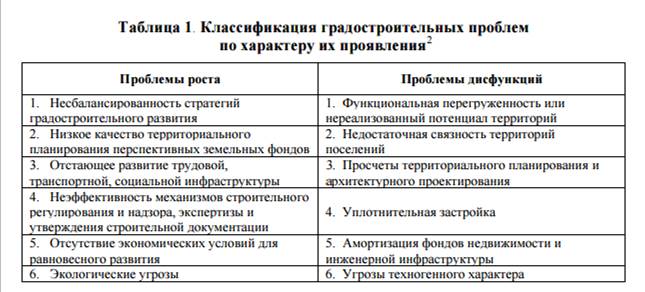 Основное кредо «Меньше значит больше» - student2.ru