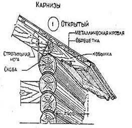 основные части зданий и сооружений - student2.ru