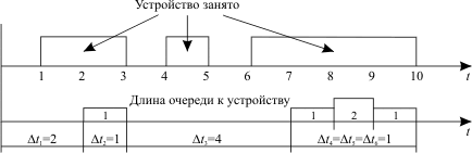 Основные характеристики мультипрограммного режима работы ЭВМ - student2.ru