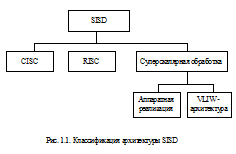 Основные характерные черты CISC-архитектуры - student2.ru