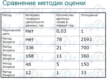 Основные метрики надежности для дисковых подсистем - student2.ru