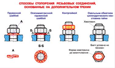 Основные параметры метрической резьбы. - student2.ru