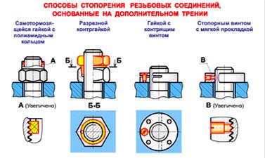 Основные параметры метрической резьбы. - student2.ru