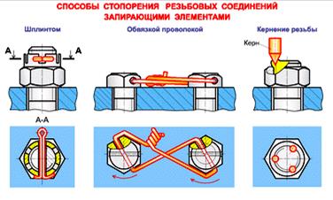 Основные параметры метрической резьбы. - student2.ru