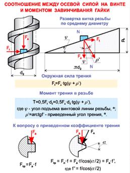 Основные параметры метрической резьбы. - student2.ru