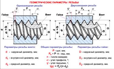 Основные параметры метрической резьбы. - student2.ru