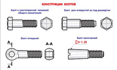 Основные параметры метрической резьбы. - student2.ru