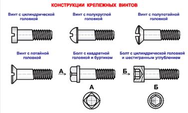 Основные параметры метрической резьбы. - student2.ru