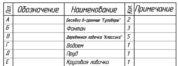 Основные правила выполнения чертежей - student2.ru