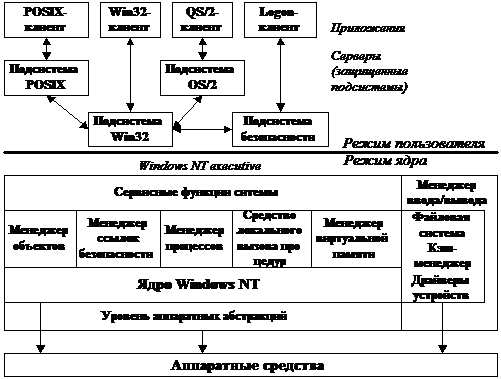 Основные сетевые возможности - student2.ru