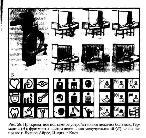 Основные типы офисных помещений - student2.ru