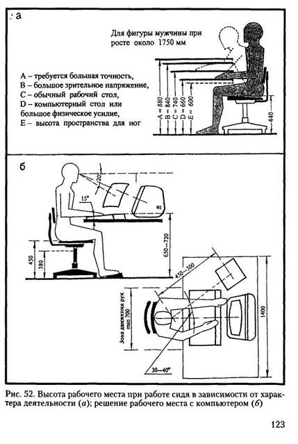 Основные типы офисных помещений - student2.ru