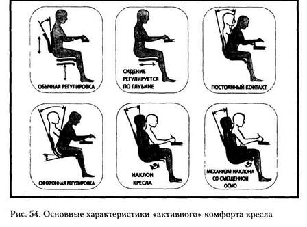 Основные типы офисных помещений - student2.ru