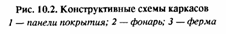 Основы проектирования конструкций стального каркаса производственных зданий - student2.ru