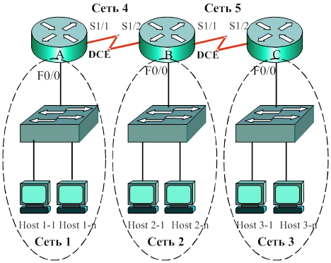 Статическая маршрутизация в сетях IPv6 - student2.ru