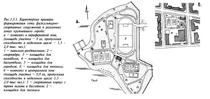 особенности формирования сети физкультурно-спортивных сооружений в поселениях различной величины - student2.ru