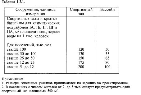 особенности формирования сети физкультурно-спортивных сооружений в поселениях различной величины - student2.ru