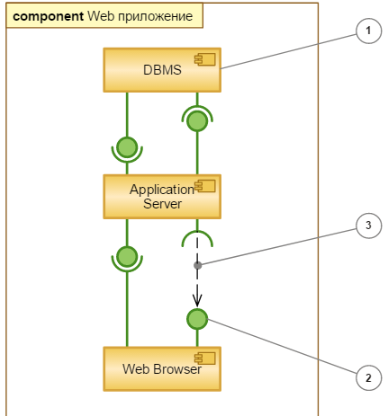Особенности изображения диаграмм языка UML. Диаграмма Кооперации (Collaborationdiagram). Диаграмма Компонентов (componentdiagram). Диаграмма развертывания (deploymentdiagram). - student2.ru