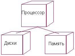 Особенности изображения диаграмм языка UML. Диаграмма Кооперации (Collaborationdiagram). Диаграмма Компонентов (componentdiagram). Диаграмма развертывания (deploymentdiagram). - student2.ru