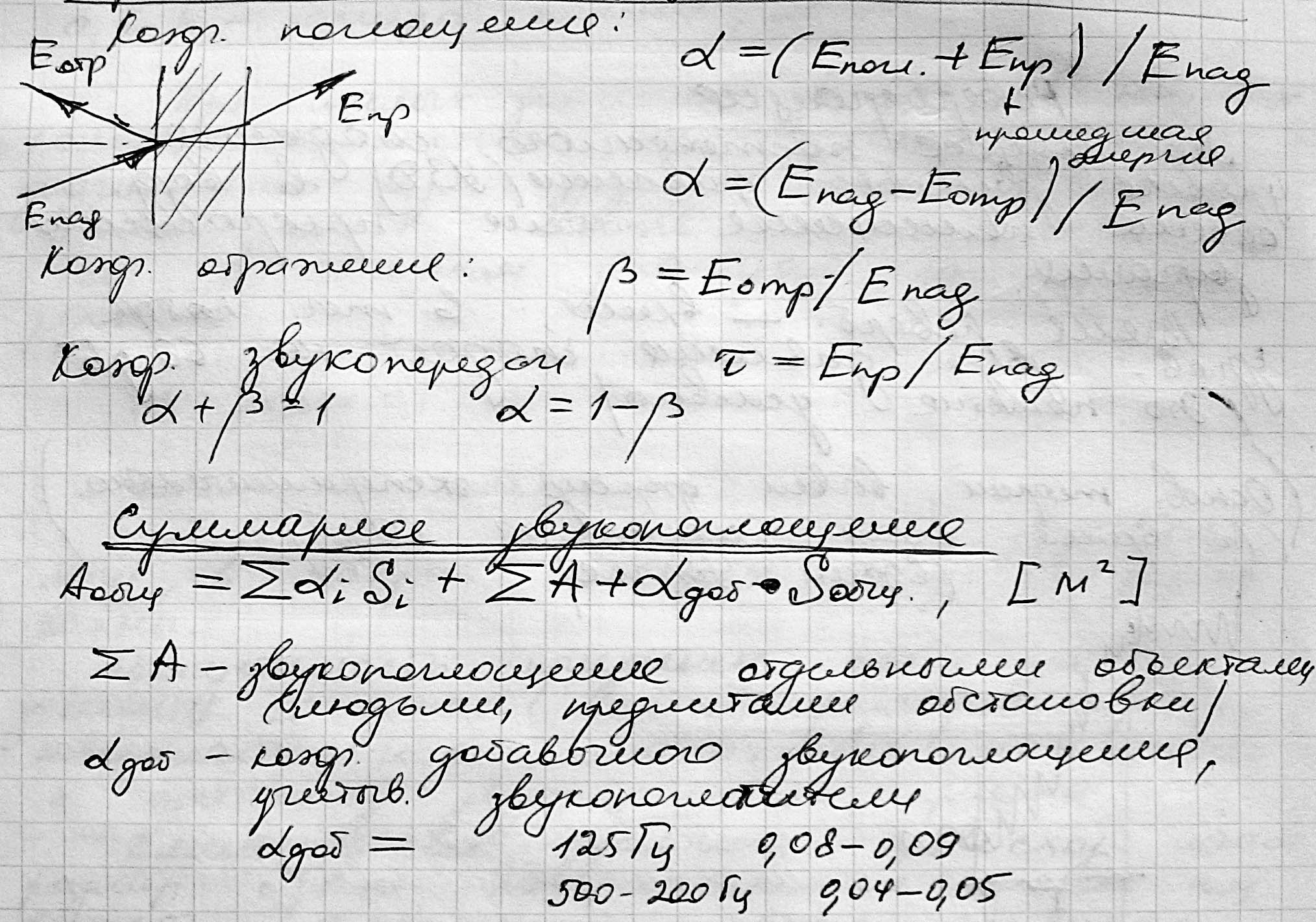 Особенности распространения звуковых волн в зависимости от температуры воздуха - student2.ru