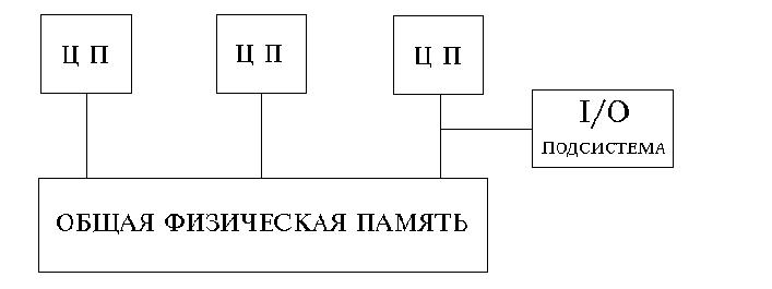 особенности risc и cisc архитектуры в компьютерных системах - student2.ru