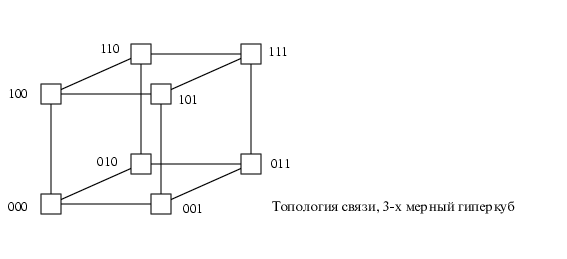 многопроцессорные компьютерные системы - student2.ru