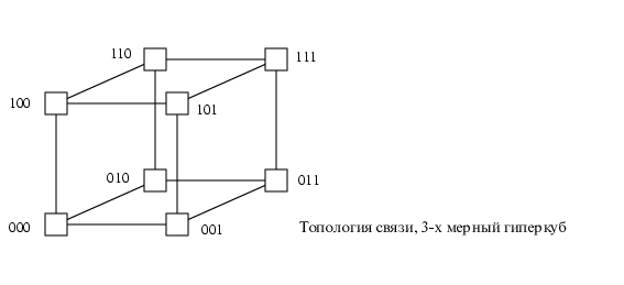 особенности risc и cisc архитектуры в компьютерных системах - student2.ru