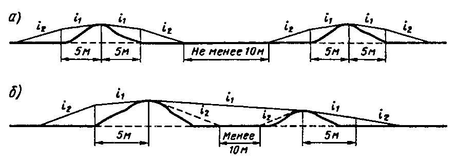 Особенности текущего содержания пути в зимний период - student2.ru