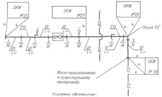 Отделения «Монтаж и эксплуатация оборудования и систем газоснабжения» - student2.ru