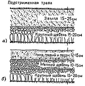 открытые плоскостные сооружения - student2.ru