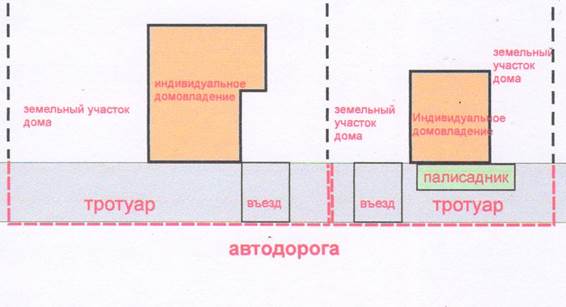 ответственность за нарушение правил. контроль за исполненим правил. - student2.ru