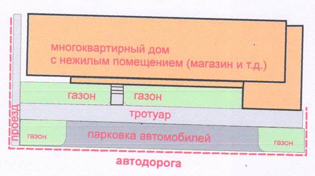 ответственность за нарушение правил. контроль за исполненим правил. - student2.ru