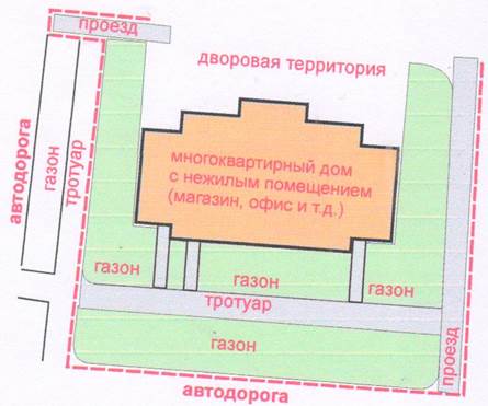 ответственность за нарушение правил. контроль за исполненим правил. - student2.ru