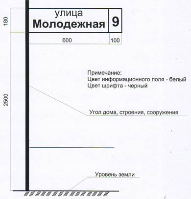 ответственность за нарушение правил. контроль за исполненим правил. - student2.ru